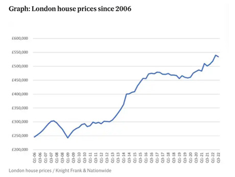 Arabian Property Awards